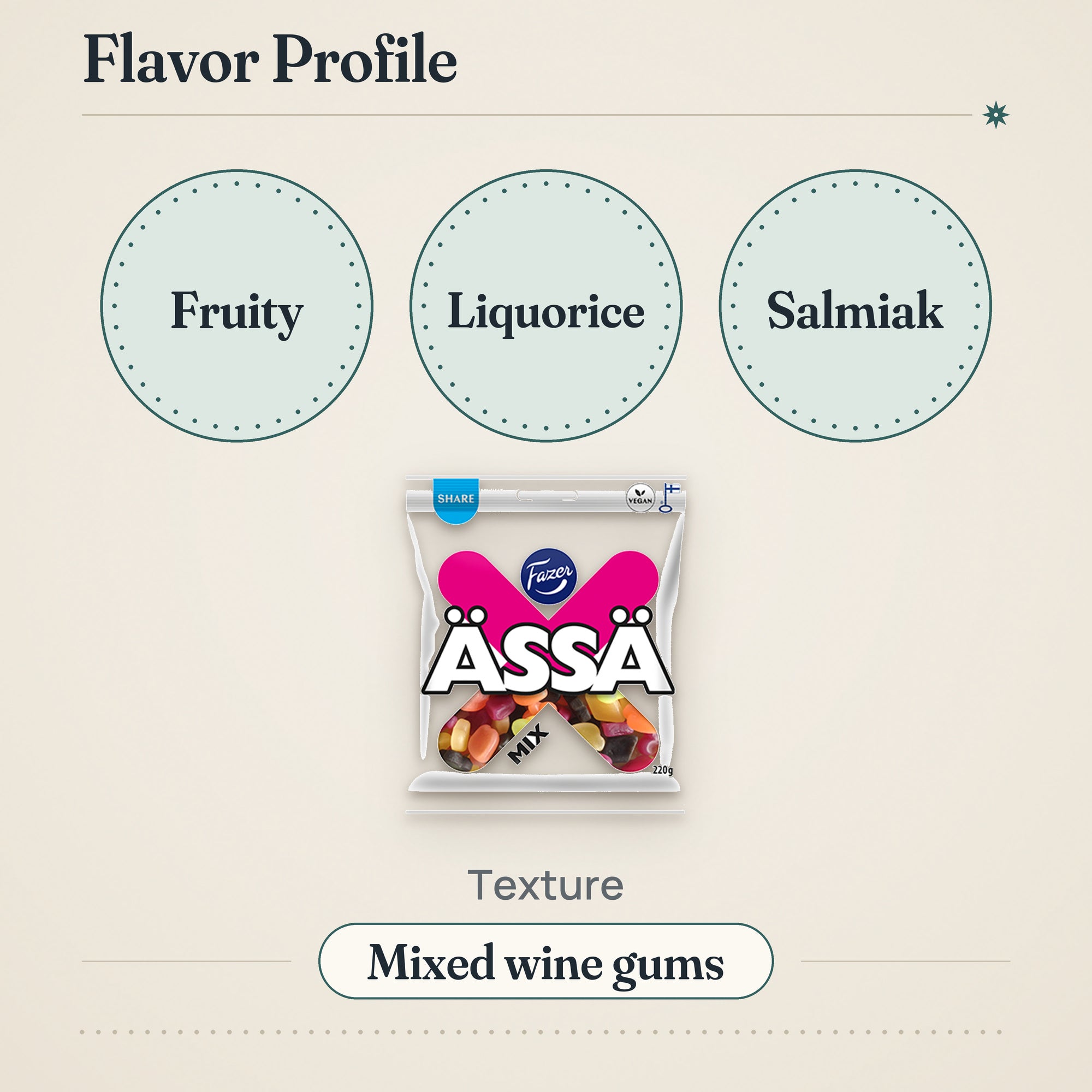 Fazer Assa MIX Gummy 220g – Flavor profile