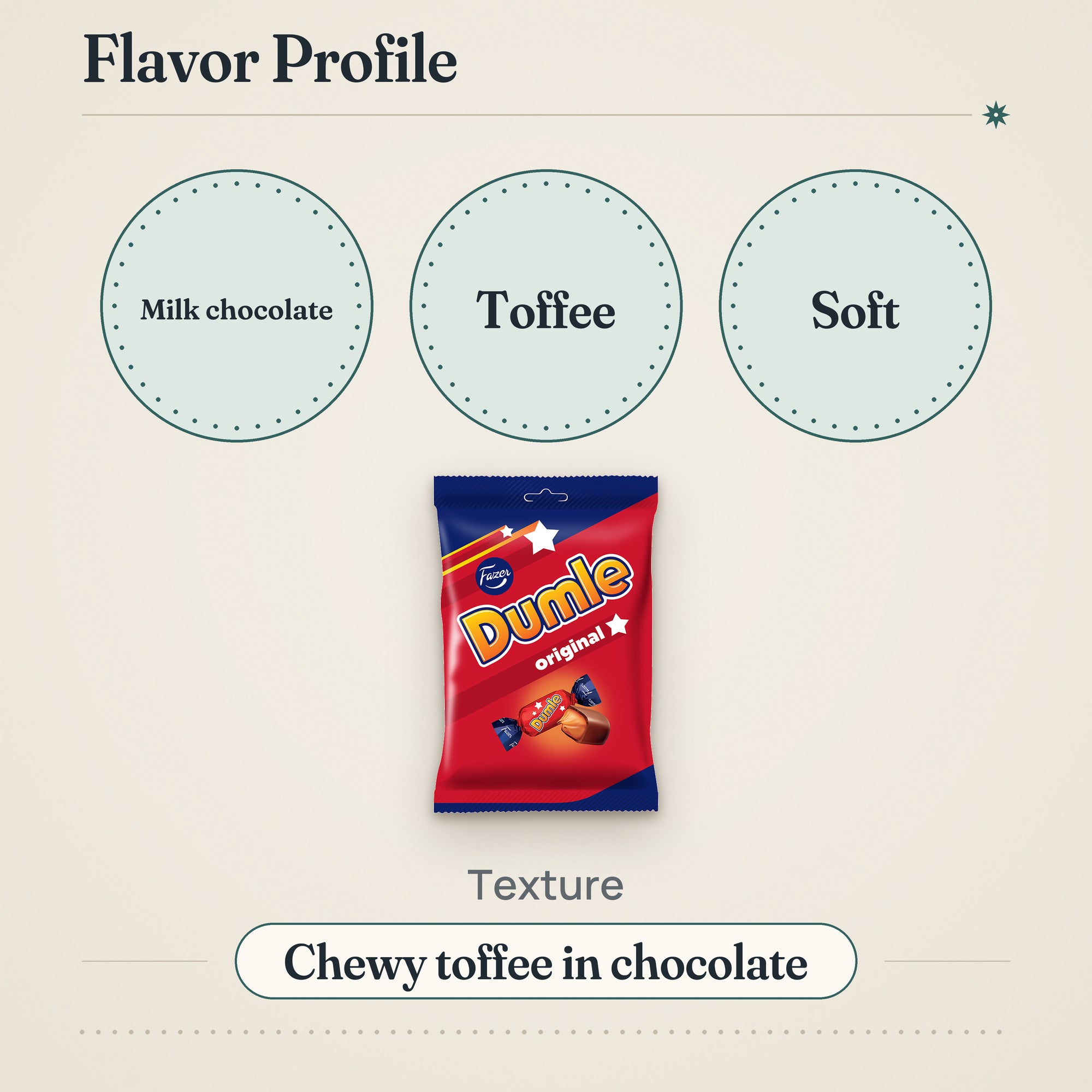 Fazer Dumle Original Chocolate Soft Chewy Toffee 200g – Flavor profile
