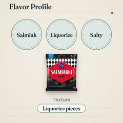 Fazer Salmiakki Mix Liquorice 200g – Flavor profile
