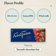 Fazer Creamy Milk Chocolate Bar 180g – Flavor profile