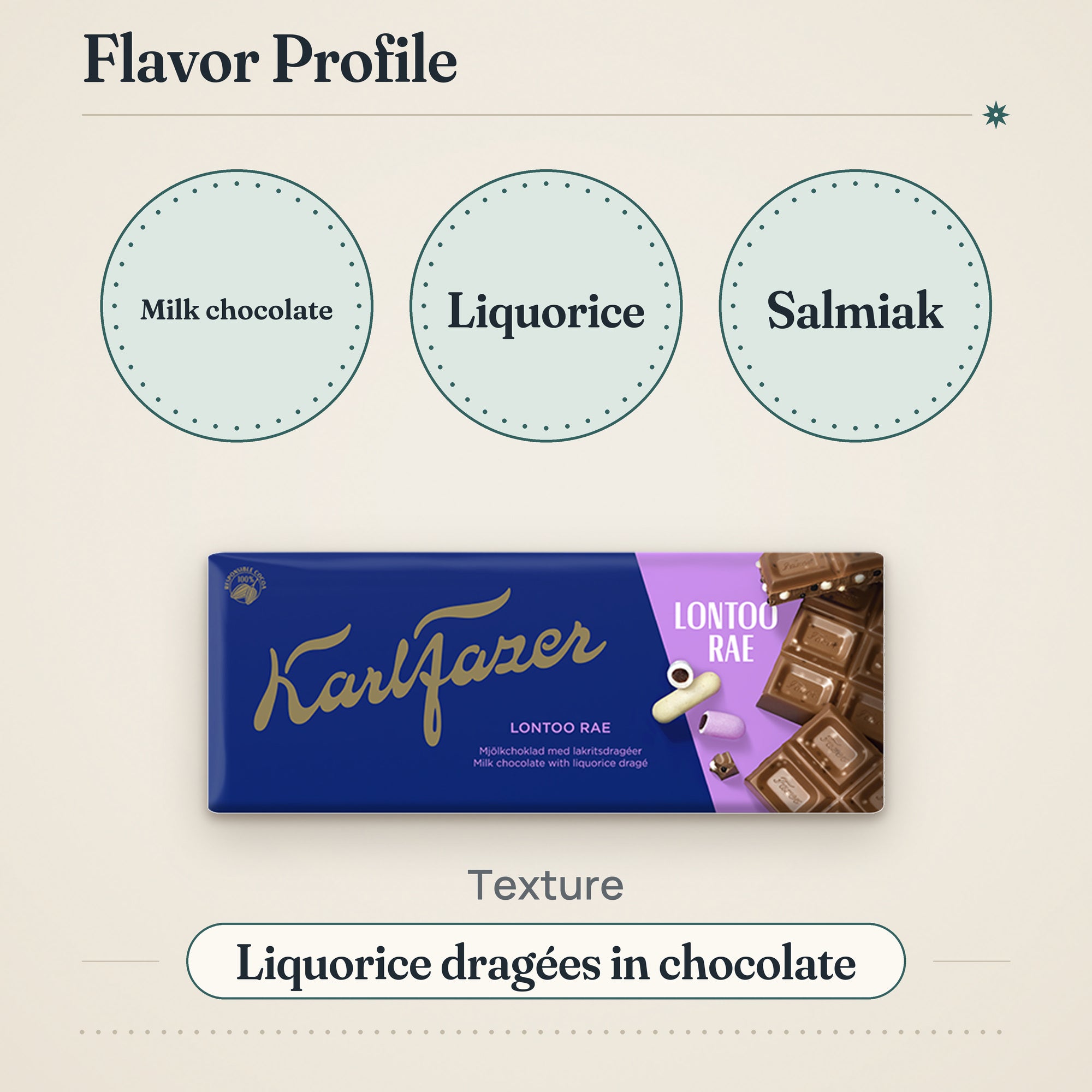 Fazer Liquorice Drage Milk Chocolate 180g Bar – Flavor profile