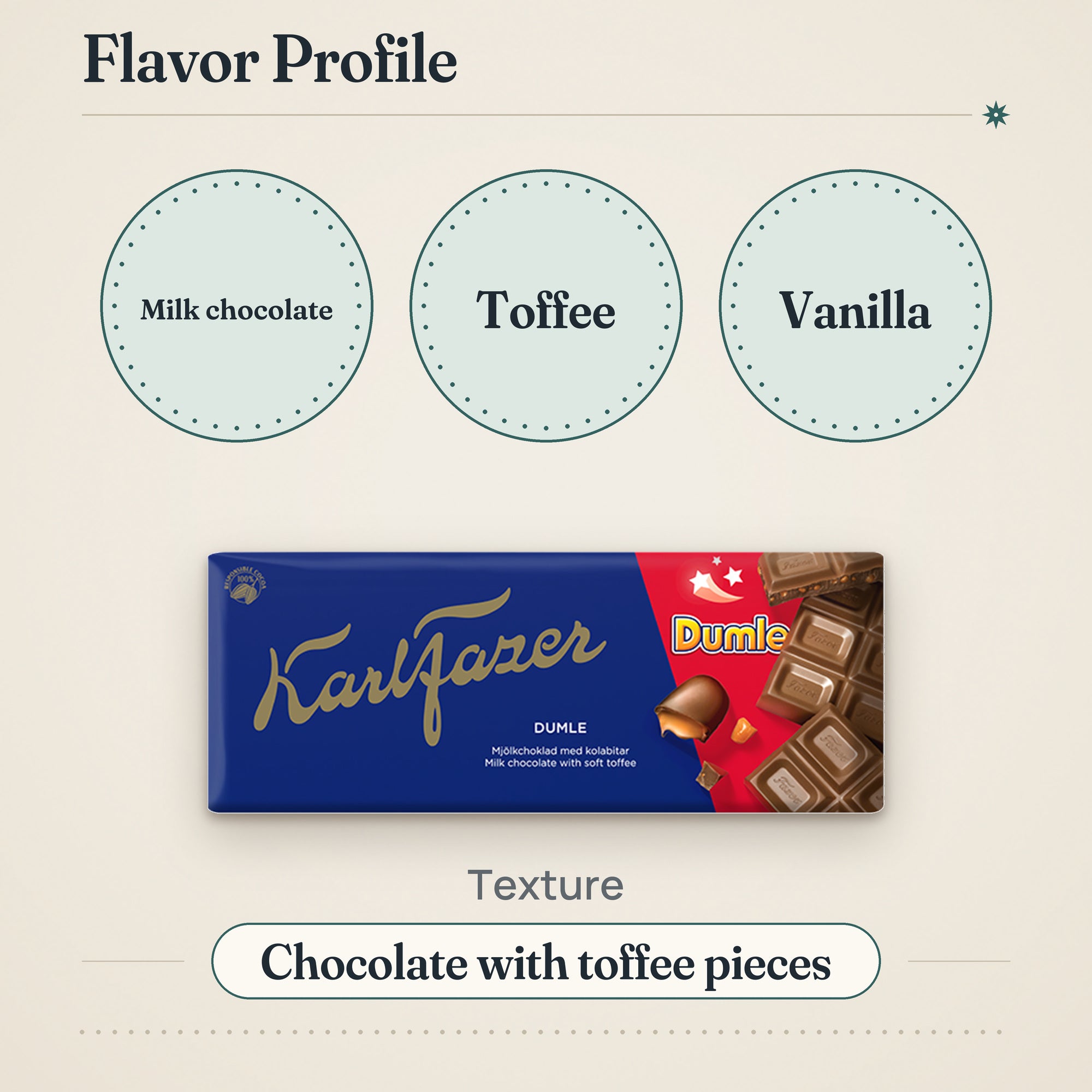 Karl Fazer Dumle Chocolate Bar 180g – Flavor profile
