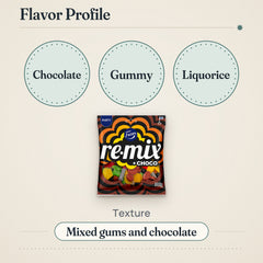Fazer Remix Assorted Chocolate Gummy Sweets 300g – Flavor profile