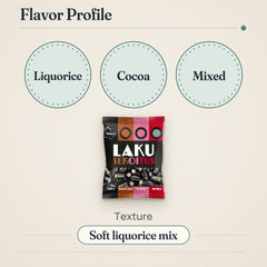 Malaco Lacquer Mixture Liquorice 250g – Flavor profile