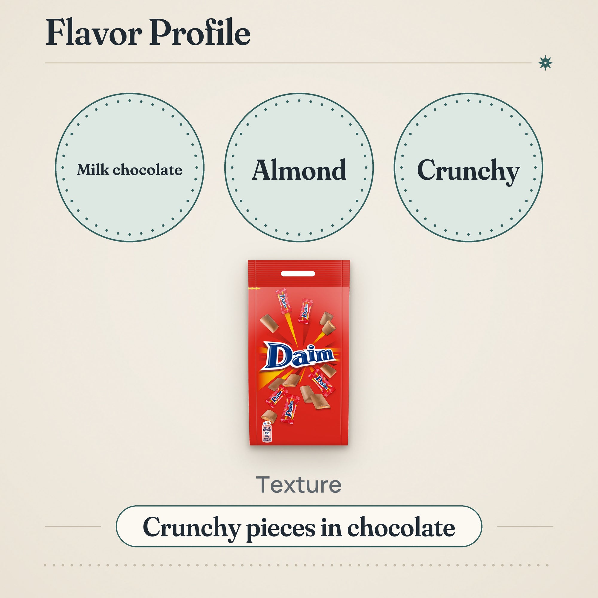 Marabou Daim Mini Chocolate 140g – Flavor profile