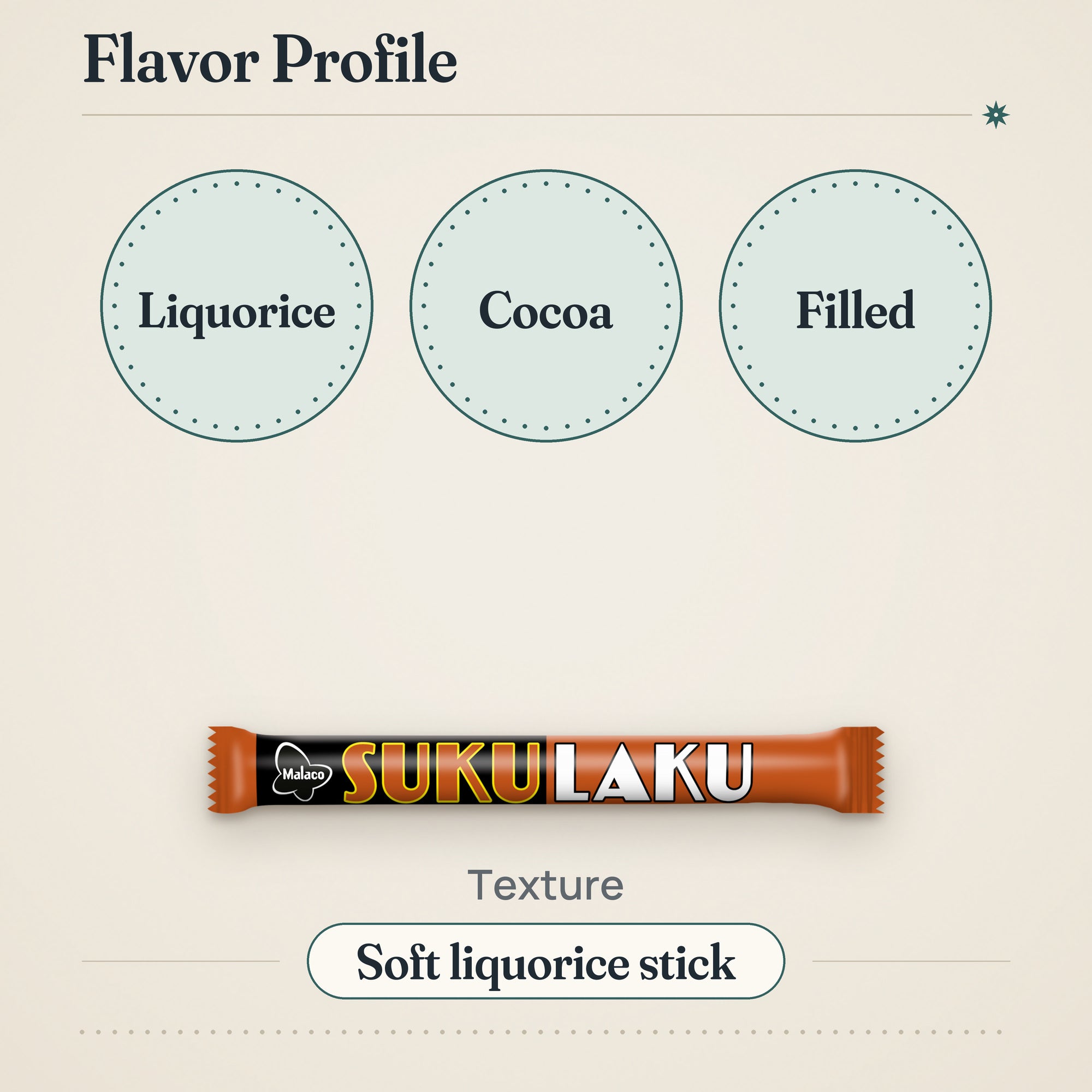Malaco Sukulaku Liquorice Bar 14g – Flavor profile