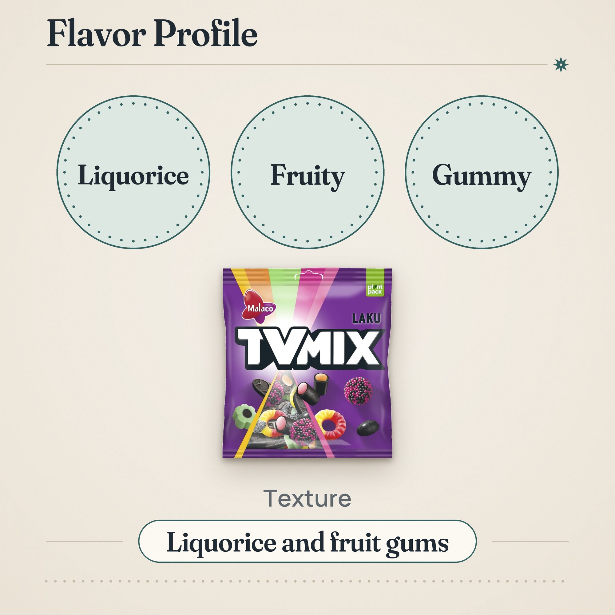 Malaco TV Mix Laku Gummy 340g Licorice & Fruity Candy – Flavor profile