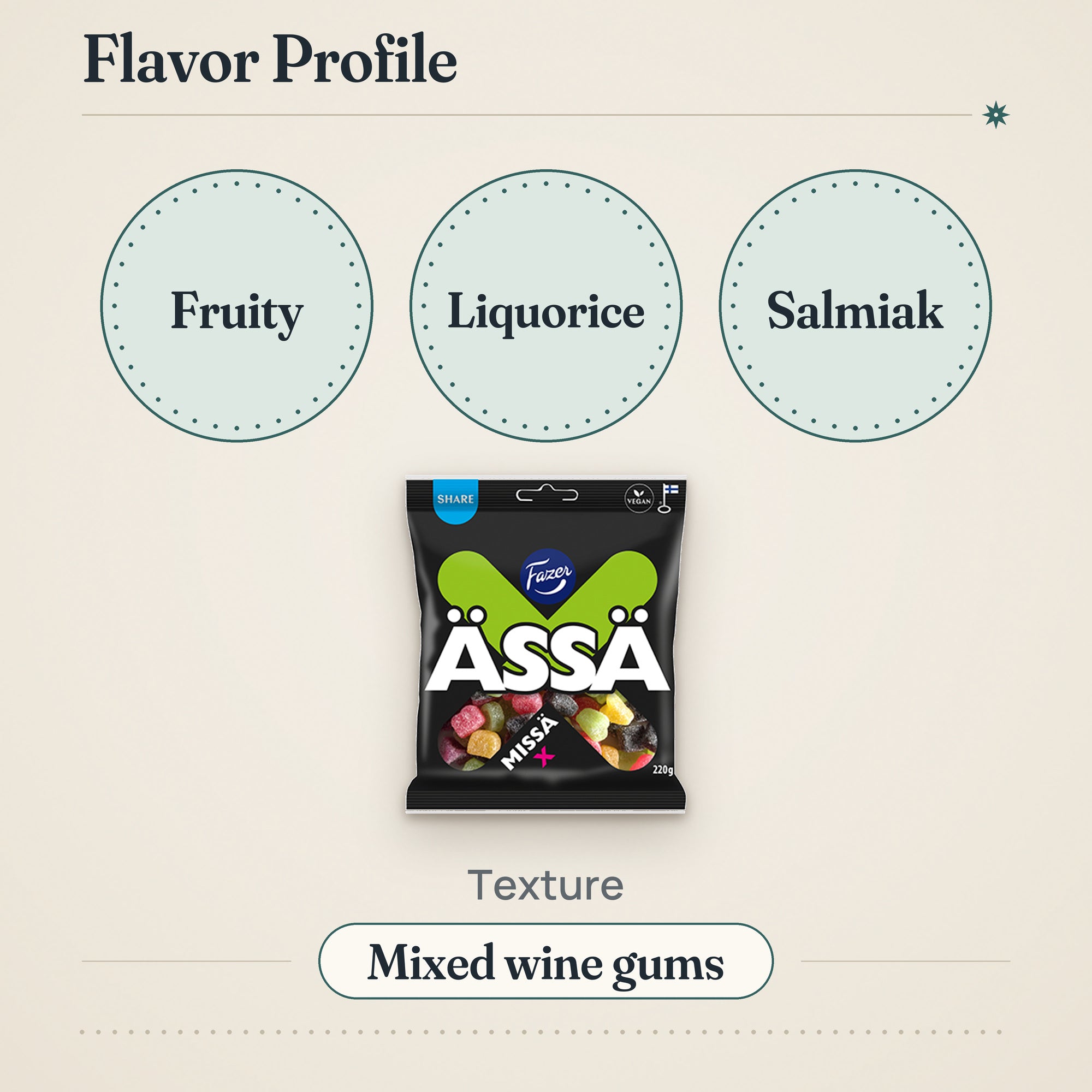 Fazer Assa Missa X Wine Gums Fruit & Liquorice 220g Pack – Flavor profile
