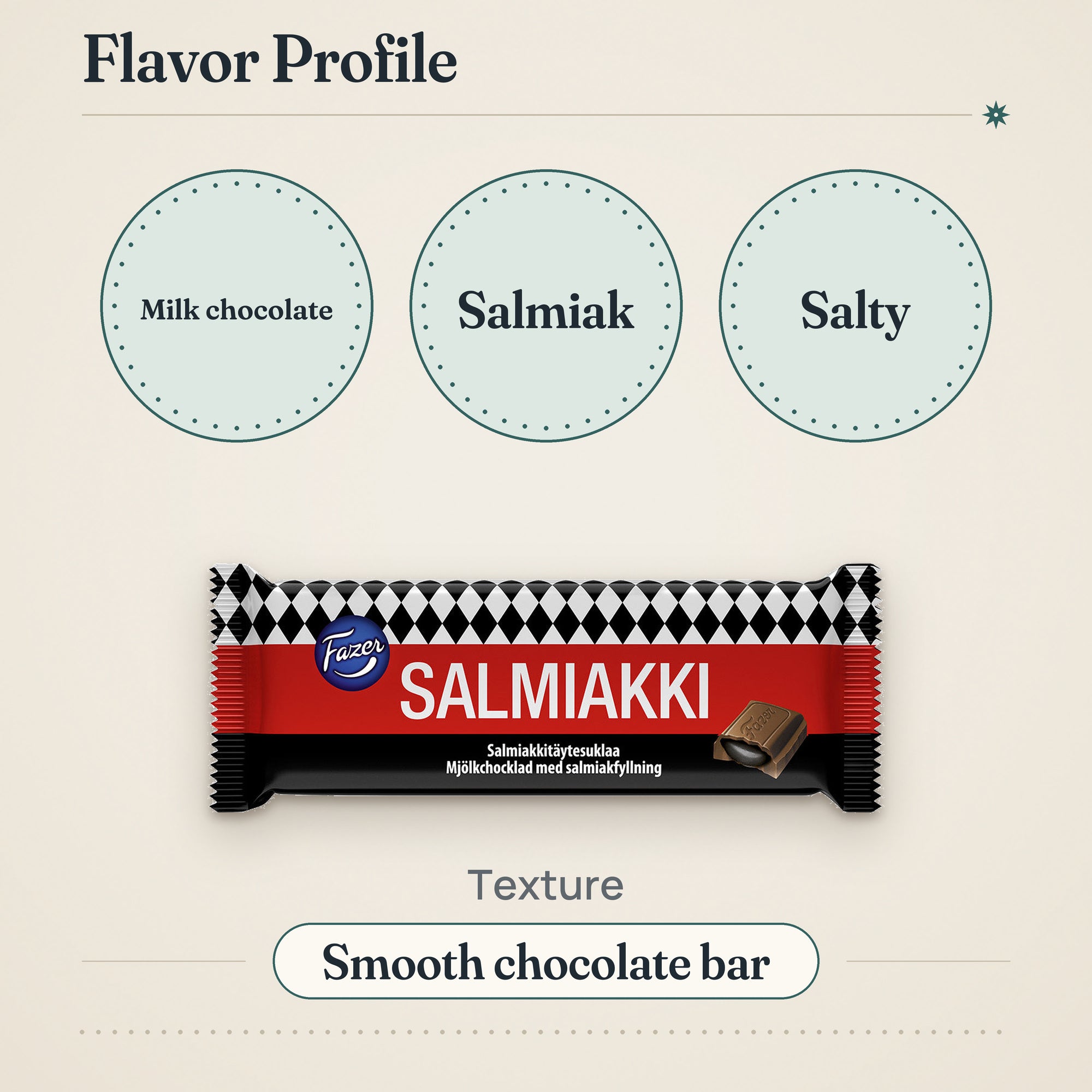 Fazer Salty Liquorice Chocolate Bar 100g – Flavor profile