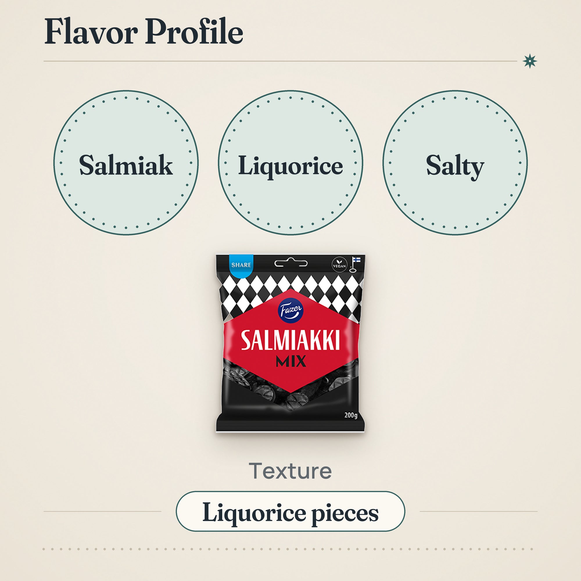 Fazer Salmiakki Mix Liquorice 200g – Flavor profile
