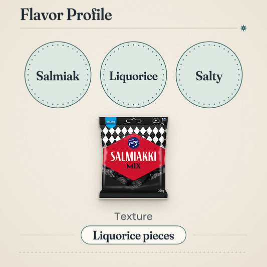 Fazer Salmiakki Mix Liquorice 200g – Flavor profile