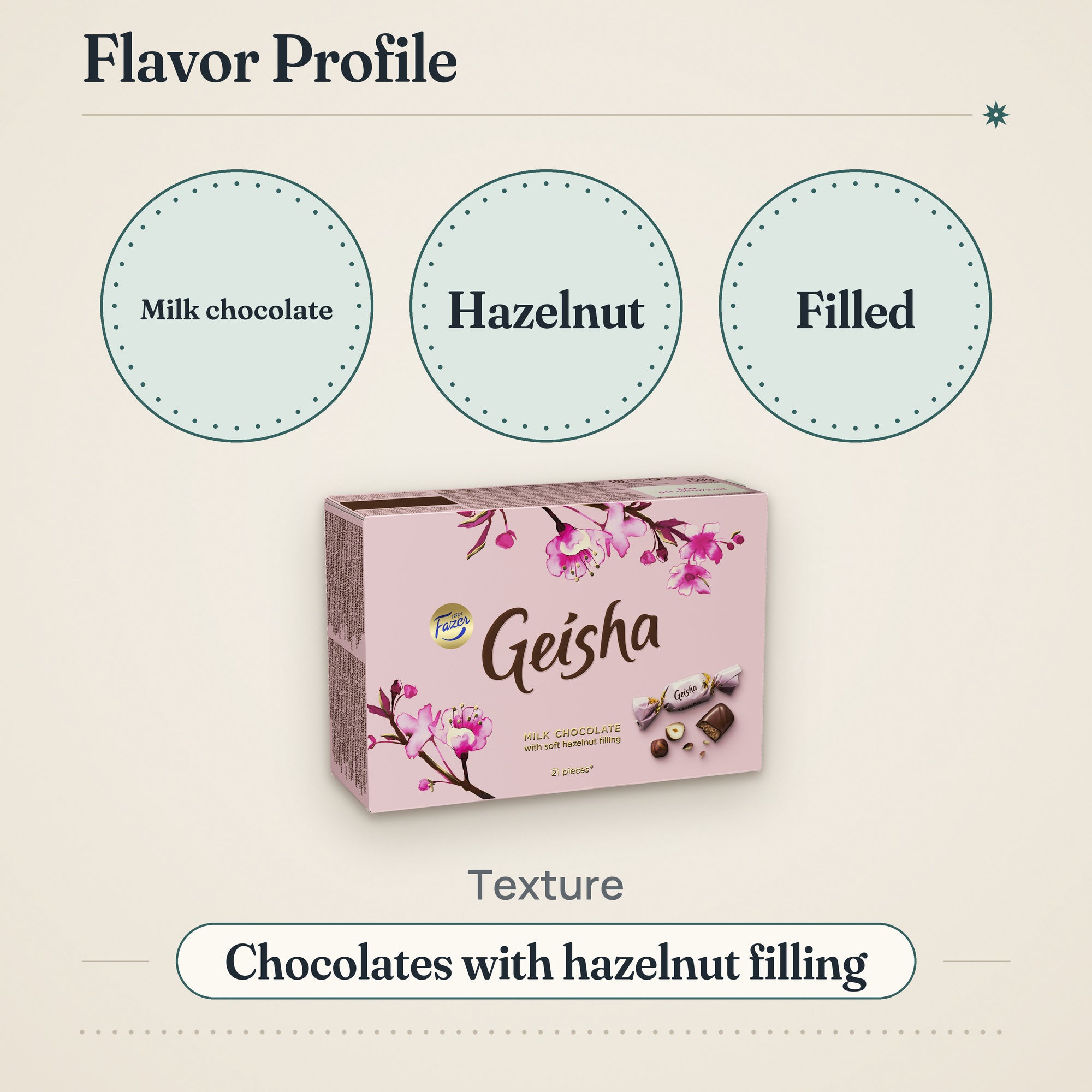 Fazer Geisha Milk Chocolate Hazelnut Box 150g – Flavor profile