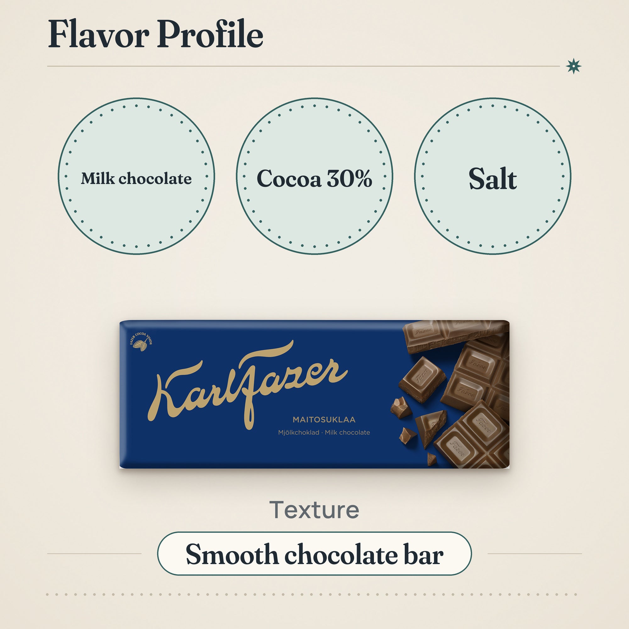 Fazer Milk Chocolate Bar 180g – Flavor profile