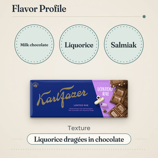 Fazer Liquorice Drage Milk Chocolate 180g Bar – Flavor profile