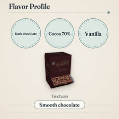 Karl Fazer 70% Dark Chocolate Box 3kg – Flavor profile