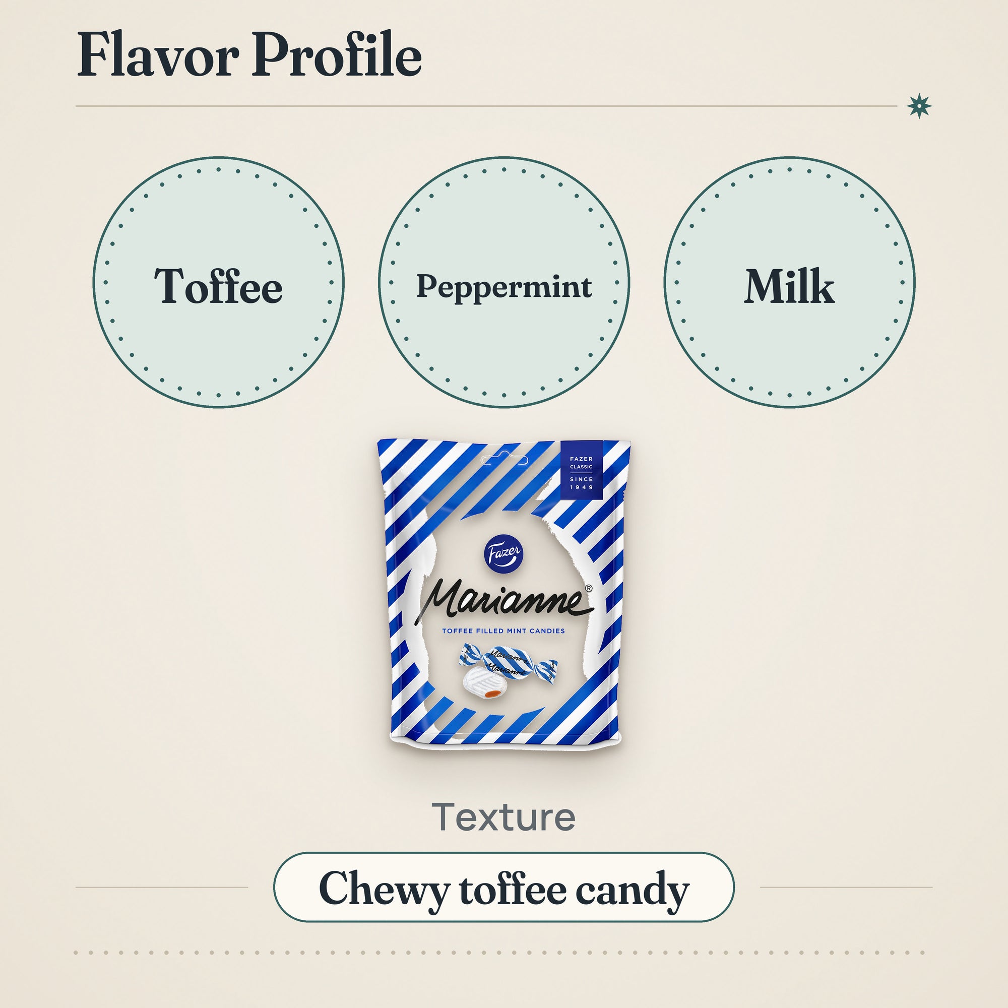 Fazer Marianne Toffee Peppermint Candy 220g Pack – Flavor profile