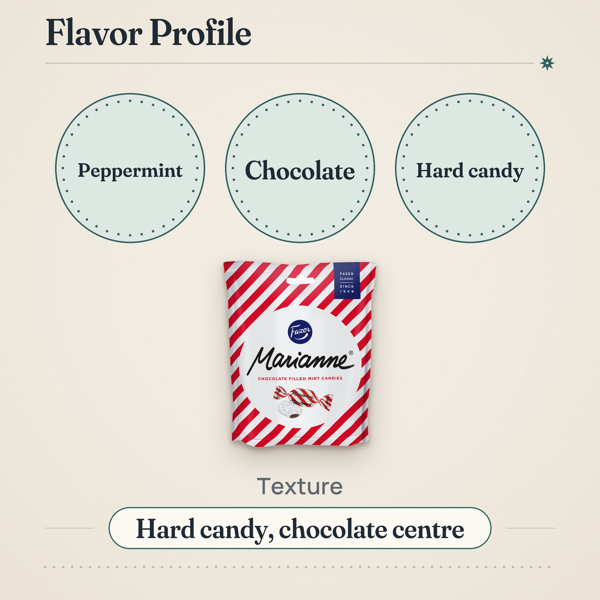 Fazer Marianne Peppermint Candy 220g – Flavor profile