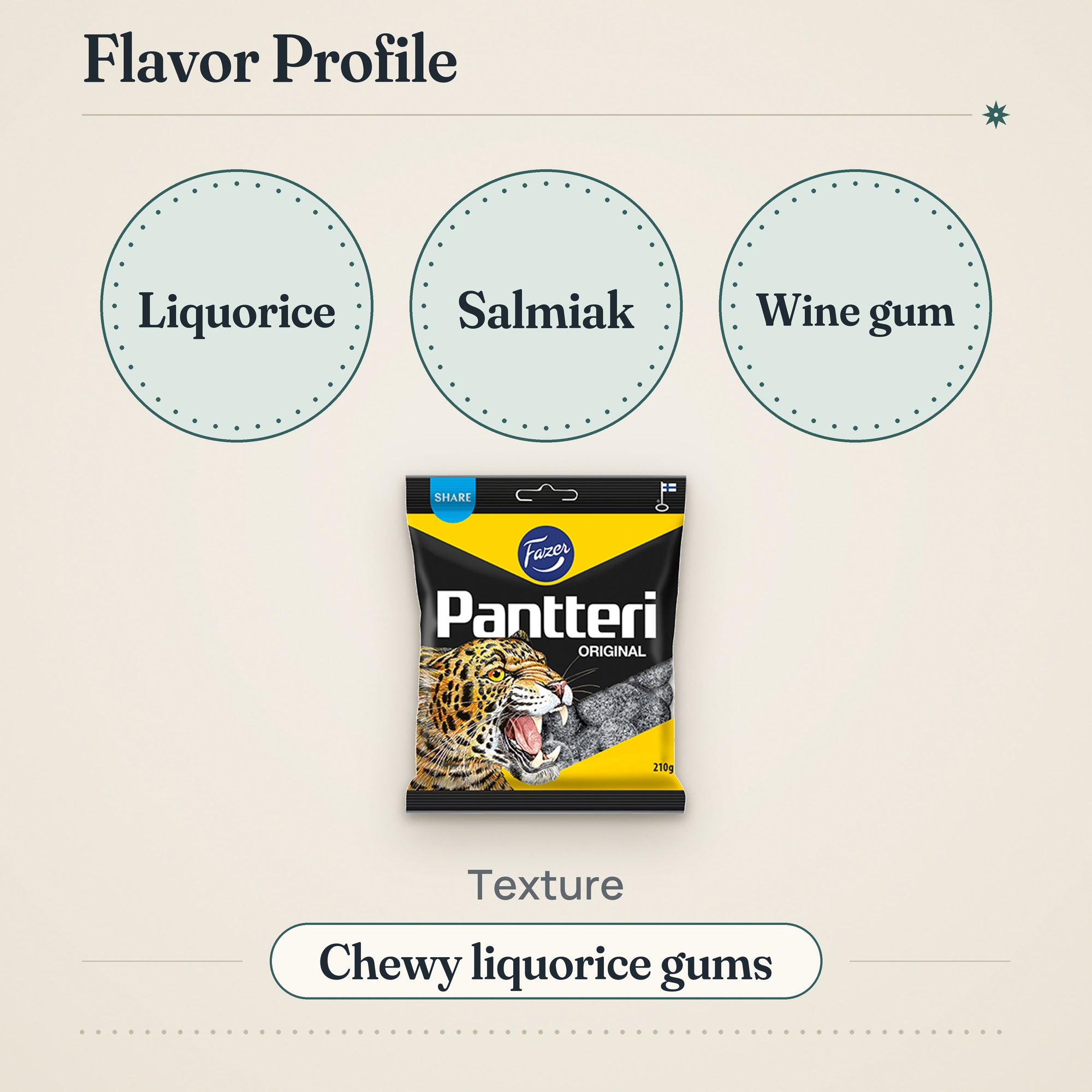 Fazer Pantteri Liquorice Wine Gum 210g – Flavor profile