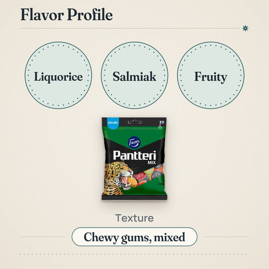 Fazer Pantteri Mix Licorice 230g – Flavor profile