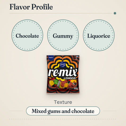 Fazer Remix Assorted Chocolate Gummy Sweets 300g – Flavor profile