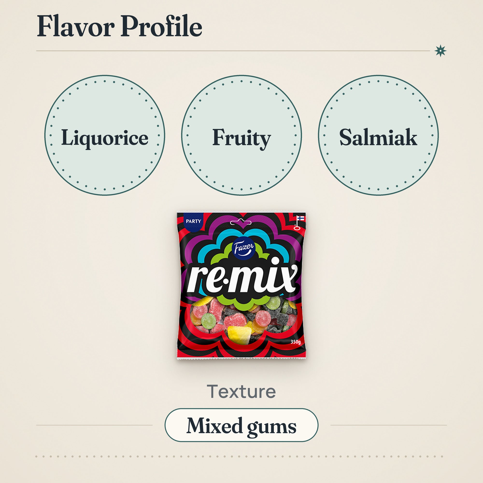 Fazer Remix Original Gummy 350g – Flavor profile