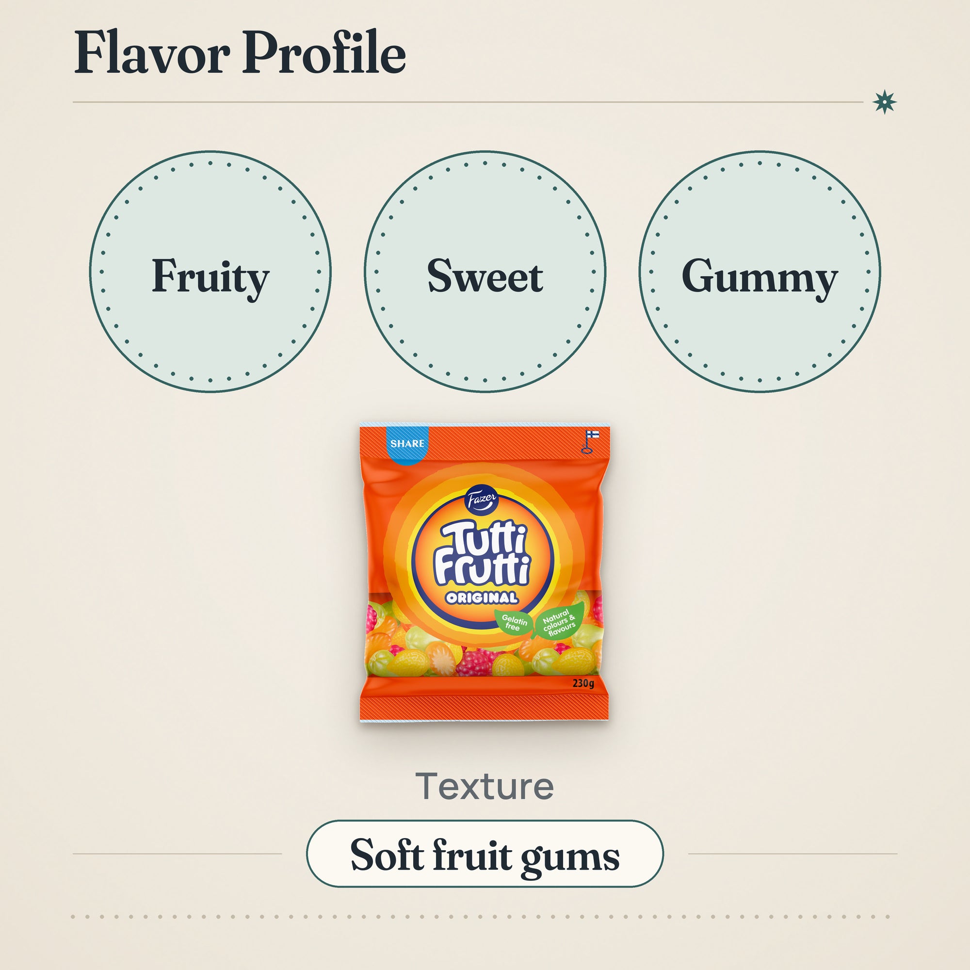 Fazer Tutti Frutti Gummy Candy 230g – Flavor profile
