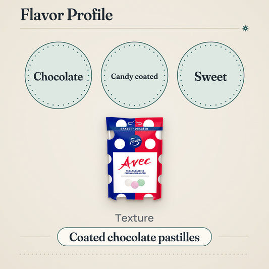 Fazer Avec Original Pastilles 175g – Flavor profile