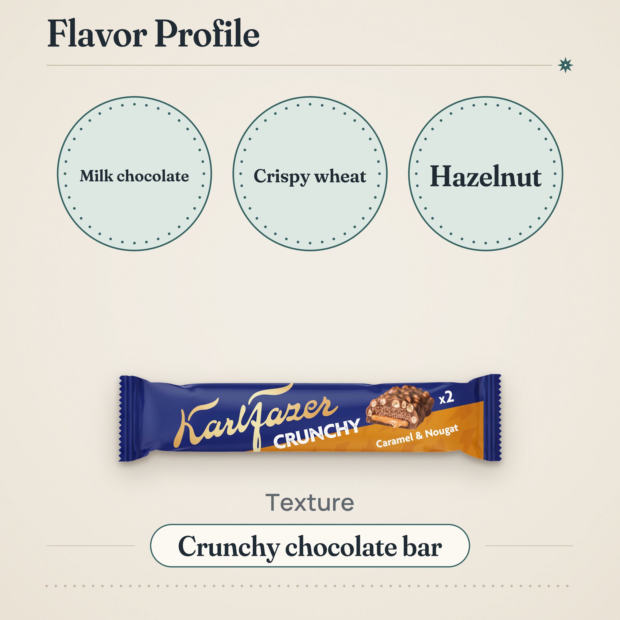 Fazer Crunchy Chocolate Bar 55g – Flavor profile