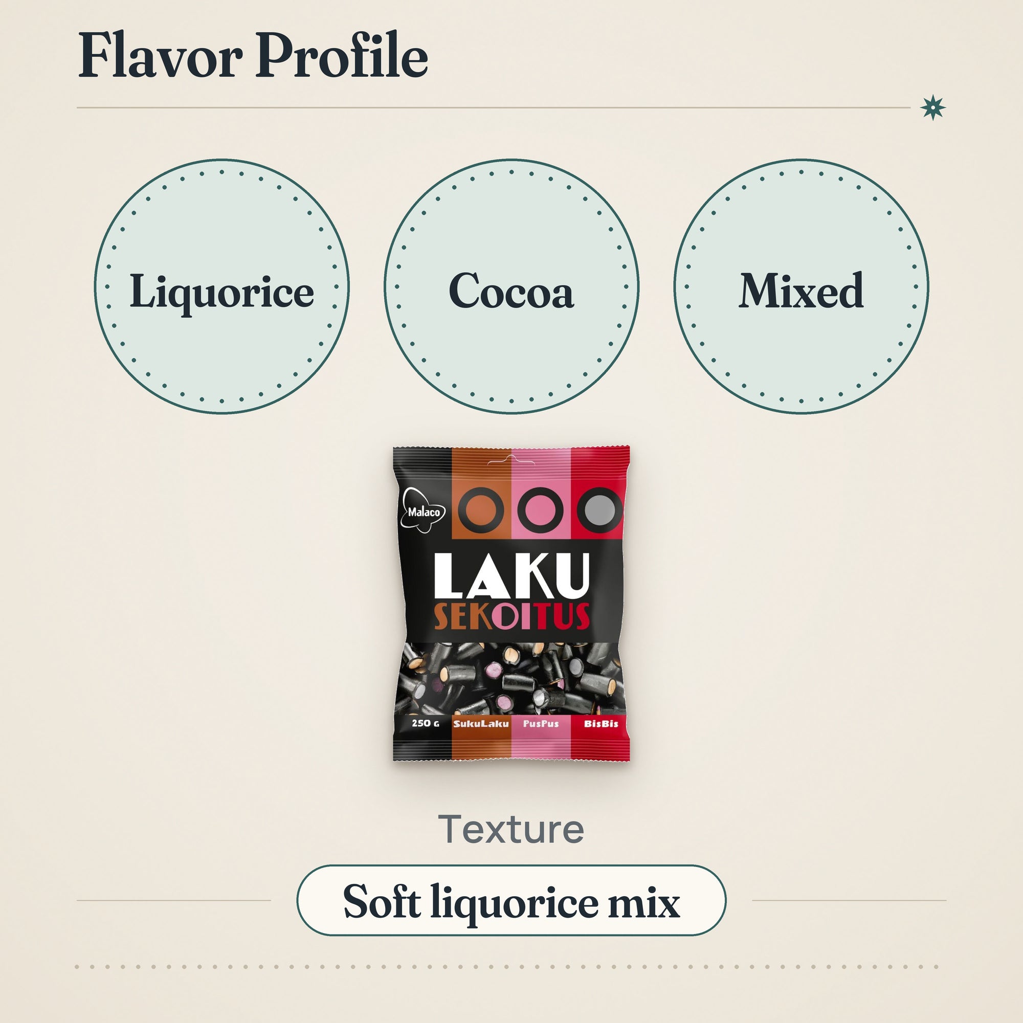Malaco Lacquer Mixture Liquorice 250g – Flavor profile