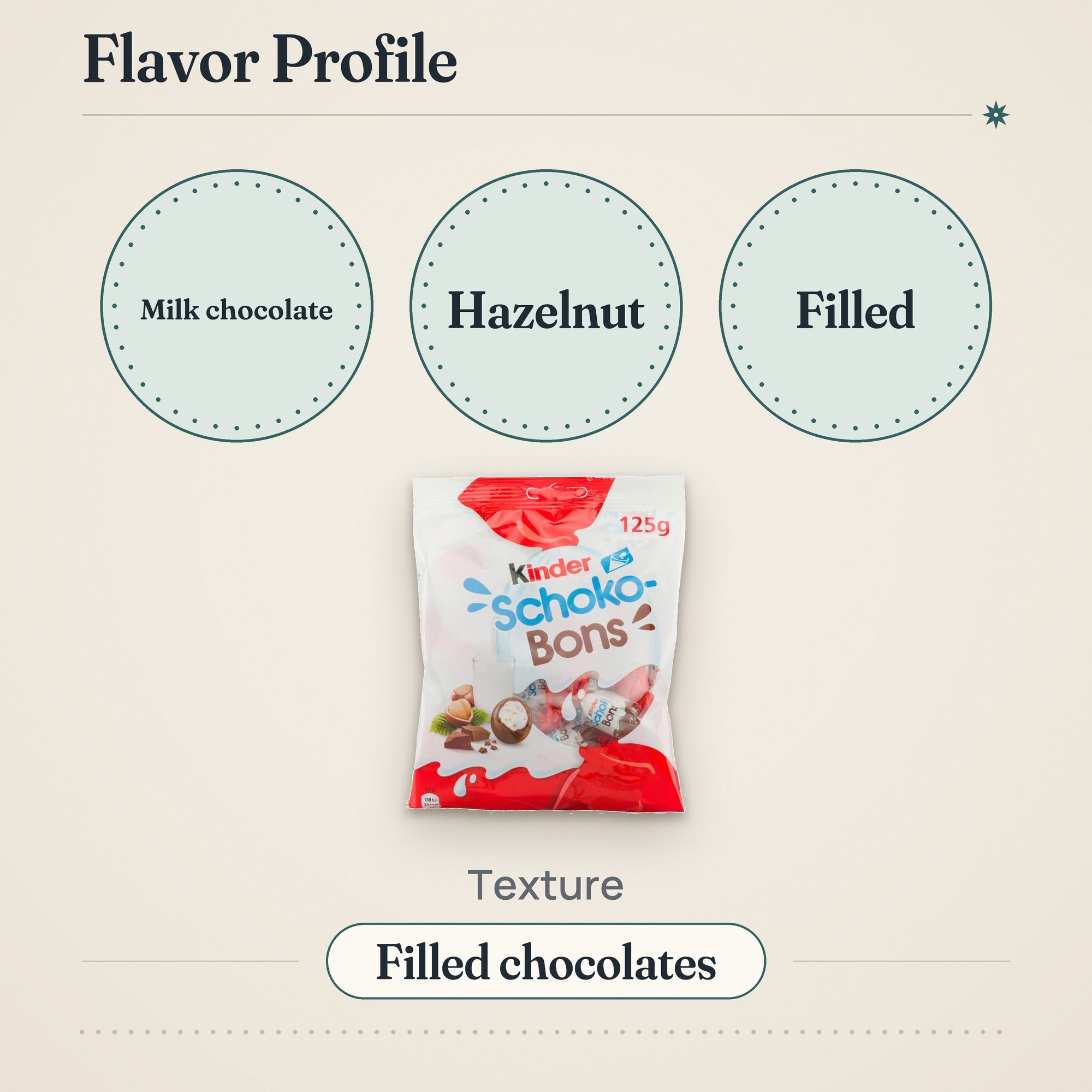 Kinder Schokobons Milk Chocolate Hazelnut 125g – Flavor profile