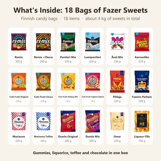 What's inside: Finnish Candy Set from Fazer 18 Bags 4.075kg